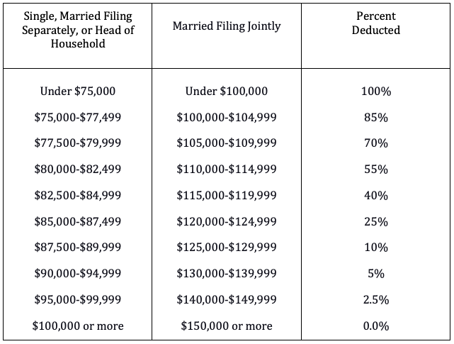 Connecticut retirement tax haven